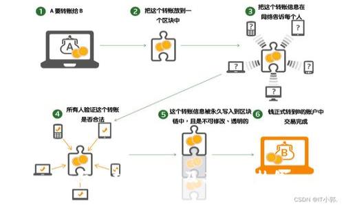 全面解析TP钱包及其服务热线