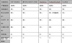  全面指南：如何连接比特