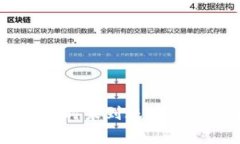 TP冷钱包提币48小时未到账
