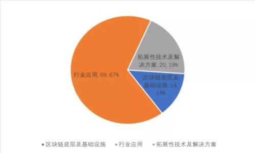 TP钱包申请转账授权失败的解决方法