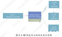  如何使用数字钱包轻松兑