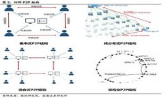    TP钱包波场官网客服：全