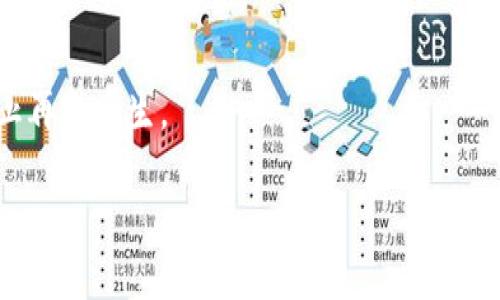 手机比特币钱包的名称有很多，常见的包括：

1. **Coinbase Wallet**: 这是一款非常流行的数字货币钱包，支持比特币以及许多其他加密货币。它提供了用户友好的界面和安全的存储方式。

2. **Blockchain Wallet**: 这是一个历史悠久的钱包，提供了比特币存储和交易功能，同时还支持以太坊和比特币现金等其他加密货币。

3. **Exodus Wallet**: 这是一款多币种钱包，支持比特币及多种其他加密货币，设计上十分人性化，适合新手用户使用。

4. **Trust Wallet**: 作为Binance官方推出的钱包，Trust Wallet支持多种加密货币，并且具有较高的安全性和私密性。

5. **Electrum Wallet**: 这是一款专为比特币用户设计的钱包，以其轻量级及快速的交易著称，适合更加技术化的用户。

这些钱包在功能上都有所不同，用户可根据自己的需求选择合适的钱包。

### 相关关键词：

比特币钱包, 手机钱包, 数字货币, 加密资产, 钱包安全/guanjianci

### 详细介绍

在当今快速发展的数字经济中，比特币已成为一种流行的投资和交易工具。为了安全存储和管理比特币，用户需要选择合适的钱包。手机比特币钱包作为一种移动应用，为用户提供了随时随地管理加密资产的便利。下面将详细介绍手机比特币钱包的种类、特点、安全性及其使用技巧。

#### 手机比特币钱包的种类

手机比特币钱包主要分为几种类型，包括热钱包和冷钱包。热钱包是指连接互联网的钱包，适合快速交易；冷钱包则是断网状态下保存加密资产，更加安全。以下是几种常见的手机比特币钱包类型：

1. **热钱包**：如Coinbase Wallet和Trust Wallet，它们支持用户随时访问和交易，但同时也存在一定的安全风险。

2. **冷钱包**：如硬件钱包，用户需将其物理存储在安全的地方，适合长期存储。此类钱包虽然不支持移动交易，但在安全性上要高得多。

3. **托管钱包**：一些交易所如Binance和Coinbase提供的托管钱包，用户在开设账户时会自动生成钱包。这种钱包的安全性依赖于交易所，但也增加了中介风险。

4. **非托管钱包**：这类钱包如Electrum和Exodus，用户完全控制私钥，安全性相对更高，但要求用户有更深入的加密货币知识。

通过对比不同类型钱包的特点，用户可以根据自己的交易需求和安全考量选择合适的钱包类型。

#### 手机比特币钱包的特点

手机比特币钱包的主要特点包括：

1. **便捷性**：用户可以在任何时间、任何地点进行比特币交易，十分便利。

2. **多币种支持**：大多数手机比特币钱包均支持多种主流加密货币，给予用户选择的余地。

3. **用户友好界面**：现代钱包普遍具备的用户界面，新手用户也能快速上手。

4. **安全性功能**：许多钱包配置了生物识别、PIN码、双重身份验证等功能，提高安全等级。

5. **交易记录和分析功能**：大部分手机钱包会记录用户的交易历史，部分钱包还提供数据分析工具，方便用户管理和评估资产。

这些特点使得手机比特币钱包在广大用户中广受欢迎。

#### 手机比特币钱包的安全性

安全性是用户考虑选择手机比特币钱包时的重要因素之一。以下是一些确保钱包安全使用的措施：

1. **选择信誉好的钱包**：市面上钱包种类繁多，用户应选择知名度高、用户评价良好的钱包。

2. **启用双重身份验证**：通过启用双重身份验证，可以增加账户的安全性，即使账户密码遭窃取，黑客也难以进入。

3. **保管好Wallet Backup**：大部分手机钱包都提供钱包备份功能，用户应妥善保管备份信息，避免因设备丢失而造成资产损失。

4. **定期升级应用**：开发者通常会在新版本中修复安全漏洞，因此用户应定期检查并升级钱包应用。

5. **保持设备安全**：确保手机操作系统和应用保持最新，使用安全防护软件，有效抵御恶意软件的攻击。

综上所述，用户在使用手机比特币钱包时务必要考虑安全性，采取可能的防护措施以确保数字资产安全。

### 相关问题及详细解答

#### 1. 如何选择合适的手机比特币钱包？

在选择手机比特币钱包时，用户应考虑以下几个方面：

钱包的类型
首先，用户需要明确自己是需要热钱包还是冷钱包。热钱包更便捷，适合频繁交易；冷钱包则更安全，适合长期存储大量比特币。鉴于不同用户的需求，选择适合的类型极为关键。

安全性
钱包的安全性是另一个重要考虑因素。用户应检查钱包的历史记录，了解是否有遭受黑客攻击的案例。另外，确保钱包具备多个安全功能，如双重身份验证、生物识别等将大大降低被盗风险。

用户界面与使用体验
用户体验也是影响选择的关键。界面友好、操作简单的钱包更容易吸引新用户。查看应用商店的评价以及用户反馈，可帮助了解其使用的便利性。

多币种支持
虽然本问题聚焦于比特币，但很多用户也希望能在同一钱包中管理其他种类的加密资产。因此，选择一个支持多币种的钱包会更具灵活性。

社区支持与更新
活跃的社区支持与持续的更新是评估钱包可用性的重要指标。在选择钱包时，查看其官方网站、社交媒体和用户论坛，了解社区的互动频率及开发者的更新情况，有助于判断其未来的安全性和稳定性。

#### 2. 使用手机比特币钱包的步骤是什么？

使用手机比特币钱包的步骤通常分为以下几个阶段：

下载并安装钱包应用
用户需先在应用商店搜索并下载所选择的比特币钱包应用。推荐直接从官方网站获取应用，以确保安全且最新版。

创建钱包账户
安装完成后，用户需按照指引创建一个钱包账户。此过程通常需设定一个强密码，并记录助记词或密钥以备恢复使用。

进行钱包备份
大多数钱包会提供备份选项。在此阶段，用户应使用该功能保存钱包信息，以防设备丢失或故障导致资产丢失。

充值/转账到钱包
创建完成后，用户可将比特币充入此钱包。通常可以通过钱包生成的地址进行转账，或者使用其他交易所进行充值。

开始交易
充值后，用户可以通过该钱包进行买卖、发送和接收比特币。在这里，用户需注意交易时的手续费及网络确认时间。

通过以上步骤，用户可以简单便捷地开始使用手机比特币钱包。

#### 3. 手机比特币钱包如何确保安全？

安全性对于使用手机比特币钱包至关重要，以下是几项有效的安全措施：

定期更新应用
开发人员会不断对钱包应用进行更新，以修补可能存在的安全漏洞。因此，保持应用在最新状态，可以降低被攻击的风险。

启用安全功能
大多数钱包会提供多种安全功能如双重身份验证和生物识别技术（指纹识别、面部识别）。用户强烈建议启用这些功能，以增加账户的安全性。

备份与恢复
在创建钱包时，通常会提供助记词或密钥备份功能。用户需确保安全保管这些信息，因为一旦丢失，无法再恢复其钱包和资产。

使用强密码
确保钱包密码具有一定复杂性，包含字母、数字和特殊符号。避免使用常规密码或生日等容易被猜到的信息。

谨防网络钓鱼攻击
用户在使用手机钱包时，需保持警惕，不要随意点击陌生链接, 不向其他人透露助记词或私钥，确保财产安全。

#### 4. 如果丢失手机，比特币如何找回？

在手机丢失后，用户可以通过以下步骤尝试找回比特币：

使用助记词恢复钱包
如果用户在创建钱包时记录了助记词或密钥，可以通过安装相同钱包或兼容性钱包应用，使用这些信息恢复钱包中的资产。

联系服务提供商
如果用户的比特币存储在托管钱包中，立即联系钱包提供商，告知其盗窃或丢失情况。在多种情况下，服务提供商可以提供一定的帮助或建议。

更改相关账户密码
为防止风险扩大，用户在手机丢失时应立即更改与钱包相关的账户密码，以防止他人非法访问。

追踪定位手机（如可能）
用户可尝试通过手机定位服务寻找丢失的设备，例如苹果的“查找我的iPhone”或谷歌的“查找我的设备”。

保留交易记录
用户应在平时保留下所有交易记录，这样在资产恢复时会有所帮助，有助于追踪资金去向。

#### 5. 手机比特币钱包有哪些常见问题？

在使用手机比特币钱包时，用户可能会遇到以下常见问题：

交易失败或延迟确认
网络拥堵可能导致交易失败或延迟。在交易过程中，用户应查看网络的状态以及手续费。如果手续费设置过低，可能会导致交易需要更长的时间确认。

密码丢失或忘记
如用户忘记钱包密码，可尝试恢复助记词。如果丢失助记词，通常无法找回钱包。如有此担忧，务必将助记词妥善保存。

余额显示错误
时常可能由于网络同步问题，导致余额显示不正确，如果长时间显示不正常，尝试重启应用或确认网络连接。

无法发送或接受货币
检查是否账号受限、网络连接问题或者账户设置问题，用户应确保自己遵循了发送和接受比特币的正确流程。

陌生费用或被盗
如果用户发现账户中有未授权交易，应立即停止使用，并联系钱包服务提供商。务必更改所有相关密码，加强安全措施，以防止再次发生。

通过以上问题及解答，用户在使用手机比特币钱包时，将能更有效解决可能遇到的问题。