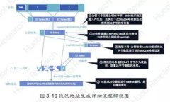 手机比特币钱包的名称有