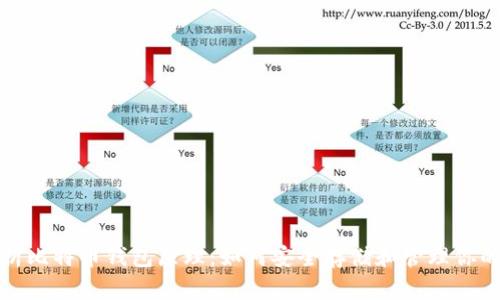 : 深入解析比特币钱包原理：如何安全存储和管理你的数字资产