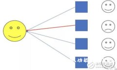 比特币开源钱包全面解析