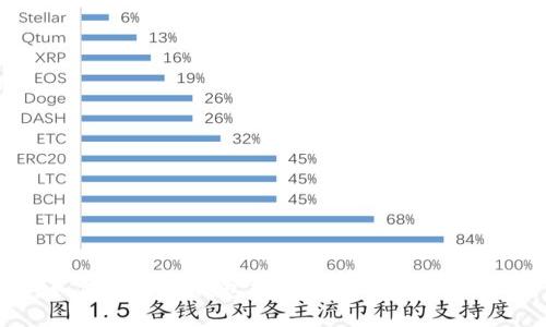 如何选择TP钱包转账到交易所的网络