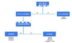 请注意：下面是格式化的