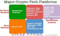 全面解析TP钱包DApp项目：