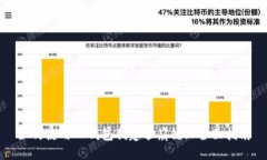 如何使用TP钱包创建雪崩链