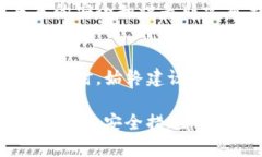   TP钱包安全吗？全面解析