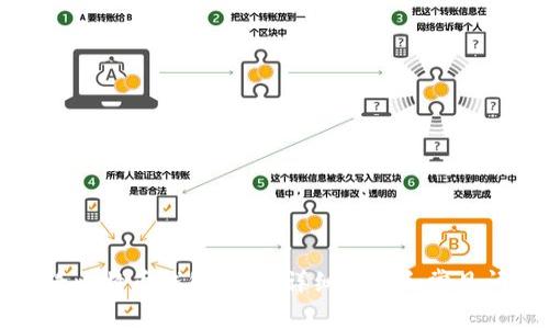 如何查看比特币钱包地址：详细步骤和常见问题解答