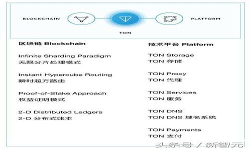 如何在TP钱包中安装和使用TRC20的TRX币