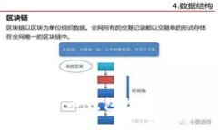 中文版比特币钱包推荐及