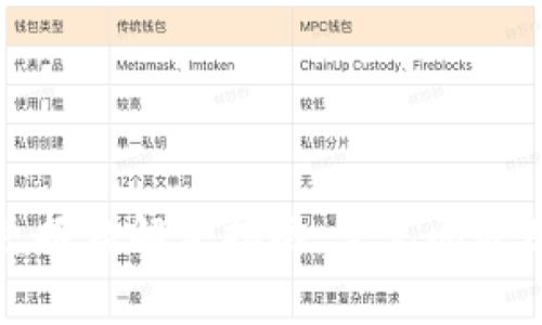 TP钱包闪兑报错解决指南：常见问题及解决方案