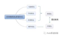 TP钱包实名认证查看攻略：