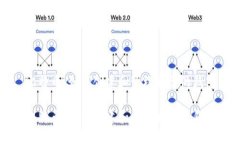 比特币：如何创建和管理