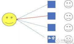 TP钱包安全隐患：如何保护