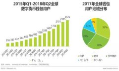如何在TP钱包中创建火币链