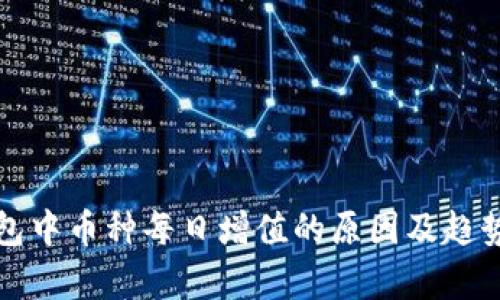 TP钱包中币种每日增值的原因及趋势分析