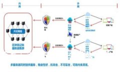 : TP钱包官方下载1.27：如何