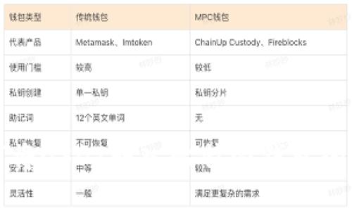 欧易如何将USDT转入比特派钱包的详细指南