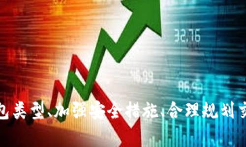 

  如何通过电脑安全管理比特币钱包：完整指南 / 
```

关键词

 guanjianci 比特币, 电脑, 钱包, 加密货币, 安全管理 /guanjianci 
```

引言
比特币自2009年诞生以来，逐渐成为全球最受欢迎的加密货币之一。伴随着比特币的流行，许多用户开始寻找安全可靠的方法来存储和管理自己的比特币资产。电脑钱包作为一种普遍的比特币存储方式，为用户提供了便捷和安全的解决方案。然而，如何合理使用电脑钱包，同时确保数字资产的安全性，是很多用户面临的重大挑战。

本指南将深入探讨如何通过电脑安全管理比特币钱包，包括如何选择合适的钱包类型、如何保障钱包的安全、以及如何进行有效的资产管理等。通过对相关问题的解答，读者将能全面提高自己在比特币管理方面的知识。

1. 比特币钱包的类型与选择
在讨论如何管理比特币钱包之前，我们首先需要了解比特币钱包的类型。目前常见的比特币钱包主要分为以下几种：

ul
  listrong热钱包：/strong热钱包是指连接到互联网并可随时访问的数字钱包。它分为桌面钱包、在线钱包和移动钱包。热钱包方便用户进行交易，但因其总是连接到网络，存在一定的安全风险。/li
  listrong冷钱包：/strong冷钱包是指不接入互联网的比特币存储方式。常见的冷钱包有硬件钱包和纸钱包。冷钱包在安全性上相对较高，因为黑客无法远程攻击。/li
  listrong纸钱包：/strong纸钱包是一种特殊的冷钱包，通过打印私钥和公钥来保存比特币。这种方式缺乏电子设备的中介，非常安全。但若纸张损坏或遗失，将无法找回。/li
  listrong硬件钱包：/strong硬件钱包是专门为储存加密货币设计的物理设备，因其采用特殊的安全措施和防篡改设计，成为目前最安全的存储方式之一。/li
/ul

如何选择适合自己的比特币钱包
选择合适的比特币钱包需要考虑多个因素，包括个人的需求、资金量、使用频率及安全要求。以下是一些选择钱包时应考虑的关键点：

ul
  listrong安全性：/strong安全性是选择比特币钱包的首要因素。建议优先选择硬件钱包或冷钱包，尽量 avoid 热钱包，尤其是涉及到大量资金时。/li
  listrong使用方便性：/strong如果您是一名经常交易的用户，可能会更倾向于热钱包，因为其便利性高。选择时需权衡安全与便利。/li
  listrong平台支持：/strong确认自己选择的钱包是否支持比特币以及其他相关币种，还需了解相关平台的用户评价。/li
  listrong备份和恢复方式：/strong选择便于备份和恢复的钱包类型是非常重要的，确保您在意外情况发生时能够及时找回资金。/li
/ul

2. 比特币钱包的安全管理
保证比特币钱包的安全是保护数字资产不受侵害的关键。以下是一些确保比特币钱包安全的有效措施：

ul
  listrong启用双重验证：/strong许多钱包都提供双重验证作为额外的安全层，确保即使账户信息泄露，黑客也没有访问权限。/li
  listrong定期更新钱包软件：/strong保持钱包软件的更新，修复任何已知的安全漏洞，确保软件的安全性。/li
  listrong保管好私钥：/strong私钥是访问和管理比特币的重要信息，切勿随意分享，建议将其保存在安全的地方。/li
  listrong使用防火墙和反病毒软件：/strong在使用电脑钱包时，确保安装防火墙和反病毒软件，保护设备不受网络攻击。/li
/ul

3. 比特币的存取与交易管理
了解如何安全地存取和交易您的比特币是有效管理数字资产的重要组成部分。在进行交易前，用户需确保资金的准备和安全。

ul
  listrong确认交易地址：/strong在发送比特币前，仔细核对接收地址，因为区块链交易不可逆转，一旦发送无法找回。/li
  listrong适当选择交易额度：/strong根据个人需求和市场行情，合理选择交易额度，避免过度投资或盲目跟风。/li
  listrong使用交易所前做好功课：/strong在进行交易时，提前了解各大交易所的手续费与用户反馈，选择可靠的平台进行交易。/li
  listrong设定合理的目标与风险管理：/strong在进行比特币投资时，应设定风险承受能力与目标，避免因市场波动带来不必要的损失。/li
/ul

4. 常见比特币管理问题及其解答
在管理比特币钱包时，用户可能面临很多困难与疑问，以下是一些常见问题及其解答：

问题一：丢失私钥怎么办？
丢失私钥是所有比特币用户最害怕的情况之一。若私钥丢失，用户将无法访问自己的数字资产。冷钱包尤其如此，因为其存储方式不会在互联网中留下痕迹。对于这种情况，用户可以采取以下措施：

ul
  listrong备份私钥：/strong无论是选择何种类型的钱包，备份私钥始终是必要的。务必将其保存在多个地方，并确保这些地点是安全的。/li
  listrong使用助记词：/strong许多钱包支持助记词或种子短语功能，在创建钱包时生成一组单词以备份私钥。一旦记住这些信息，即使丢失了源文件，仍可以找回资金。/li
  listrong求助专业人士：/strong若无法找回私钥，考虑向比特币社区或相关专业机构寻求帮助，也许能找到找回资产的途径。/li
/ul

问题二：如何处理比特币的税务问题？
随着比特币的流行，税务问题也成为用户关注的焦点。在许多国家，比特币被视为一种资产或商品，其相关交易可能会触及不同的税务责任。以下是一些处理比特币税务事项的建议：

ul
  listrong了解当地税务法规：/strong先了解自己所在国家和地区的比特币税务政策，每个国家的规定可能有所不同。/li
  listrong保存所有交易记录：/strong在所有比特币交易、出售时，务必保存所有的交易记录，包括时间、金额、交易方等信息。这样做将对年终纳税时的信息整理非常有帮助。/li
  listrong咨询税务顾问：/strong如有任何困惑或不确定，建议咨询专业的税务顾问，以确保合法合规并最大限度地减少潜在风险。/li
/ul

问题三：比特币的波动风险如何管理？
比特币的价格极具波动性，这使得其投资风险大幅增加。要有效管理这种波动风险，可以采取以下策略：

ul
  listrong分散投资：/strong不要将所有资金投入比特币，可以选择其他加密货币或者传统资产进行投资，降低风险。/li
  listrong制定退出策略：/strong设定明确的卖出点。一旦价格达到预设目标，及时兑现收益，避免贪婪导致的损失。/li
  listrong实时关注市场动态：/strong保持对市场新闻、新项目动向的关注，灵活调整投资策略。/li
/ul

问题四：如何确认交易的安全可靠？
在进行比特币交易时，确保交易的安全与可靠性至关重要，可以采取以下措施：

ul
  listrong查看交易所的声誉：/strong在选择交易平台时，务必查看其他用户的在线评论和反馈，了解其安全性和稳定性。/li
  listrong使用公用账户地址：/strong在进行交易前，确认接收方提供的地址是正确且安全的。在可能的情况下，使用公用地址，而非私聊中填写的地址。/li
  listrong设置交易限额：/strong若为大额交易，可将其拆分为小额分批进行，降低风险，同时分散可能的损失。/li
/ul

问题五：如何保护个人信息不受泄露？
数字货币交易涉及到许多的个人信息，保护这些敏感信息是每个用户都应该重视的任务：

ul
  listrong使用双重认证：/strong确保您的所有交易平台都启用了双重认证功能，增加额外的安全保障。/li
  listrong避免公共Wi-Fi：/strong避免在公共网络中进行任何交易或访问钱包，可能存在网络安全隐患。/li
  listrong时刻保持警惕：/strong对可疑链接、电子邮件保持警惕，不要随意提供个人信息，确保网上交易的安全性。/li
/ul

结尾
管理比特币钱包是一项复杂而重要的任务，然而，随着知识的积累和实践经验的增长，每位用户都能提升自己的数字资产管理能力。通过选择合适的钱包类型、加强安全措施、合理规划交易及合规纳税，用户可以在比特币的世界中游刃有余。希望本指南能够帮助更多使用电脑进行比特币管理的用户，确保他们的资产安全以及合理增值。

随着加密货币市场的不断发展，用户对比特币及其钱包的理解和管理也应不断更新，持续学习新知识与技术，以应对快速变化的市场环境。