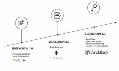 XLM钱包注册的详细指南与常见问题解答