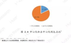 :如何查看TP钱包中的资产