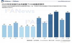 火币网买的比特币如何转