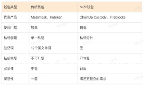如何选择最适合你的比特币钱包？最佳比特币钱包推荐与使用指南