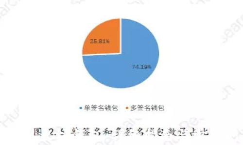 
如何连接以太坊钱包：详细指南与常见问题解答