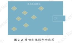 比特币钱包收款地址：数