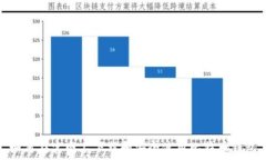   如何在官网上下载和安全