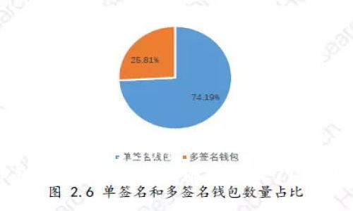 Title Suggestion:  
TP钱包DApp开发详解: 从入门到精通