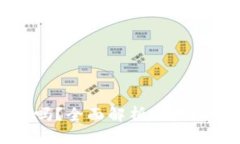 以太坊钱包支持的币靠谱