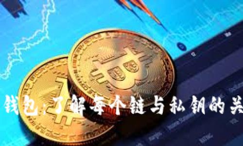 TP钱包：了解每个链与私钥的关系