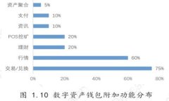 如何在NFT钱包中查看交易
