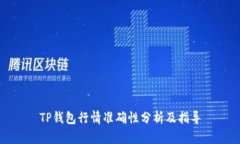 TP钱包行情准确性分析及指