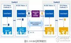 2023年手机自带TP钱包功能
