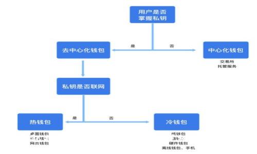如何使用TP钱包将MATIC转换为ETH：详细教程与常见问题解答