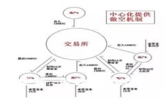 TP钱包：一个安全、合规的