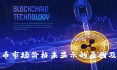 TP钱包代币市场价格未显示