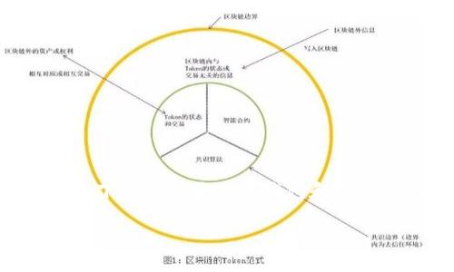 注意：由于我不能提供直接链接或者金融交易具体操作的指导，以下内容仅为对TP钱包和USDT转出的详细介绍与分析，请根据个人情况和具体需求谨慎操作。

TP钱包USDT转出详细指南：安全、流程与常见问题解析