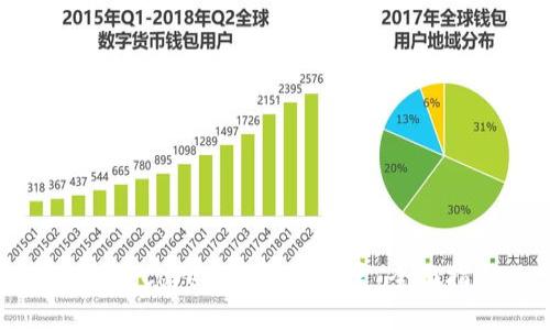 如何将Core与TP钱包绑定：全面指南