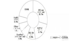 全面解析狗狗币官方钱包