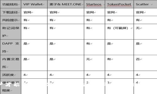 如何在TP钱包中查看合约地址

TP钱包, 合约地址, 以太坊, 钱包操作, 数字资产/guanjianci

引言
随着区块链技术的迅猛发展，数字资产的管理和投资变得越来越复杂。TP钱包作为一款多功能的区块链钱包，受到越来越多用户的青睐。对于用户来说，了解如何在TP钱包中查看合约地址是非常重要的一项技能，因为合约地址是与各种区块链资产相关联的基本信息。本文将详细介绍如何在TP钱包中查看合约地址，以及与之相关的各种问题。

TP钱包简介
TP钱包是一款覆盖多链生态的数字资产钱包，支持以太坊、TRON、EOS等多个区块链的资产管理。用户可以通过TP钱包进行资产存储、转账、交易、参与去中心化金融（DeFi）项目等多项操作。TP钱包的用户界面友好，方便用户进行各种交易，且安全性高，受到业界的广泛认可。

查看合约地址的重要性
合约地址是区块链中智能合约的唯一标识，每一个给定的合约地址都是不可改变的。用户在进行资产转移、存储和交易时，往往需要用到合约地址。例如，当用户想要添加某个代币到钱包中的时候，必须输入该代币的合约地址，以确保资产能够正确存入。合约地址的查看不仅有助于用户在合约中进行高效操作，也有效避免了因错误输入地址而导致的损失。

如何在TP钱包中查看合约地址
在TP钱包中查看合约地址的步骤比较简单。下面将逐步介绍这一过程：

h4步骤一：打开TP钱包/h4
从你的设备打开TP钱包应用程序。如果你还没有下载TP钱包，可以在应用商店中搜索“TP钱包”并下载。

h4步骤二：登录账户/h4
使用你注册TP钱包时设置的账户信息进行登录。如果你是第一次使用，请确保你的账户信息安全。

h4步骤三：选择所需的代币/h4
在TP钱包首页，你会看到你持有的各类代币。选择你想要查看合约地址的代币。如果该代币未显示在你的资产列表中，你可能需要先添加该代币。

h4步骤四：查看代币信息/h4
点击所选代币进入其详细信息页面。在这个页面中，你将会看到该代币的价格、余额等信息。在这里，一般会显示该代币的合约地址。不同代币的界面有所不同，但你可以在代币信息的下方或右侧找到合约地址这一选项。

h4步骤五：复制合约地址/h4
如果你需要使用这个合约地址，可以选择复制。在详细信息页面一般会有一个“复制”按钮，点击后合约地址就会保存到剪贴板，方便后续使用。

常见问题解答
用户在使用TP钱包时，可能会遇到一些常见问题。以下是经过整理的五个相关问题及其详细解答：

问题一：TP钱包支持哪些类型的合约地址？
TP钱包支持多种类型的合约地址，主要包括以下几种：
ul
li以太坊合约地址：TP钱包支持以太坊网络上的各类代币合约地址，如ERC-20和ERC-721类型。/li
liTRON合约地址：TRON网络中的TRC-20代币合约地址也可以在TP钱包中查看。/li
liBSC合约地址：在TP钱包中，你还可以管理Binance Smart Chain（BSC）上的代币合约。/li
liEOS合约地址：TP钱包同样支持EOS网络中的代币合约。/li
/ul
用户可以在钱包中轻松切换不同的链，便于查看各类合约地址。

问题二：如何添加新的代币合约地址？
如果你想要在TP钱包中添加一个新的代币合约地址，可以按照以下步骤进行：
h4步骤一：获取合约地址/h4
首先，你需要获取你想要添加的代币合约地址，可以从合约开发者或者官方渠道获取，以避免输入错误。确保该合约地址是可靠的。/h4
h4步骤二：进入添加代币界面/h4
在TP钱包中，进入代币管理页面，通常这里有一个“添加代币”或“导入代币”的选项。点击它。/h4
h4步骤三：填入合约地址/h4
在弹出的对话框中，输入你获取的合约地址。系统会自动识别合约类型并显示相关信息。/h4
h4步骤四：确认添加/h4
确认所有信息无误后，点击“添加”按钮。这时，代币便会出现在你的资产列表中。/h4

问题三：合约地址错误会造成什么影响？
错误的合约地址可能会导致以下几种问题：
ul
li资产丢失：如果你错误地将资产转到一个不存在的或错误的合约地址，上述资产将无法检索，可能造成巨大的经济损失。/li
li无法成功完成交易：在进行交易时，若输入错误合约地址，系统可能会提示失败，导致无法完成交易。/li
li信息不匹配：合约地址获取的代币信息可能与实际不符，这会导致对资产的误判。/li
/ul
因此，确保合约地址的正确性非常重要，建议总是通过官方渠道获得所需的合约地址，以减少风险。

问题四：TP钱包的安全性如何保障？
TP钱包采取了多种安全措施来保障用户资产的安全，主要包括：
ul
li私钥保护：TP钱包不保留用户的私钥，用户需自行保存，确保第三方无法访问。/li
li多重签名功能：为了提高安全性，TP钱包支持多重签名，无论是转账还是其他操作，都需要多方确认。/li
li冷钱包存储：TP钱包在冷钱包中存储大部分用户资产，降低被黑客攻击的风险。/li
li定期的安全审计：TP钱包会定期进行系统安全审计，及时发现并修复漏洞。/li
li用户教育：TP钱包向用户提供安全使用的培训和指引，教育用户如何避免钓鱼和诈骗。/li
/ul
这些安全性措施的有效结合，已经大大降低了用户资产在TP钱包中的风险。

问题五：如何解决TP钱包中代币无法显示的问题？
有时候用户会发现TP钱包中的某些代币无法显示，这通常是由于以下原因造成的：
ul
li没有添加代币：用户可能没有手动添加代币合约地址。如果不知代币是否已经被添加，可以尝试查看资产列表。/li
li网络问题：网络连接不稳定可能会导致信息不能实时更新。建议检查网络状态。/li
li应用版本问题：使用的TP钱包版本可能旧，建议前往应用商店检查是否有最新版本，并进行更新。/li
li合约地址问题：如果尝试添加代币时合约地址错误，系统将无法检索到甚至显示该代币。/li
/ul
为解决代币无法显示的问题，用户可以尝试根据这些因素逐一排查。

总结
了解如何在TP钱包中查看合约地址及相关问题，是每位用户必备的基础知识。TP钱包为用户提供了安全、便捷的数字资产管理服务，只有了解各项操作，用户才能更好地保护自己的资产及进行相关交易。希望通过本文的介绍，能够帮助到正在使用或即将使用TP钱包的用户们。