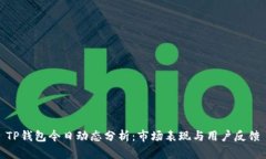 TP钱包今日动态分析：市场