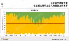 小狐狸钱包的 Gas 如何显示