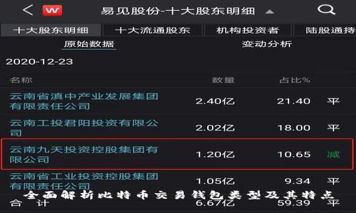 全面解析比特币交易钱包类型及其特点